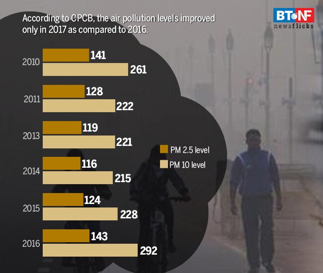 Dust and choked: What is polluting the Delhi air in summer?