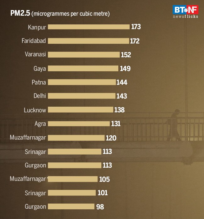 Dust and choked: What is polluting the Delhi air in summer?