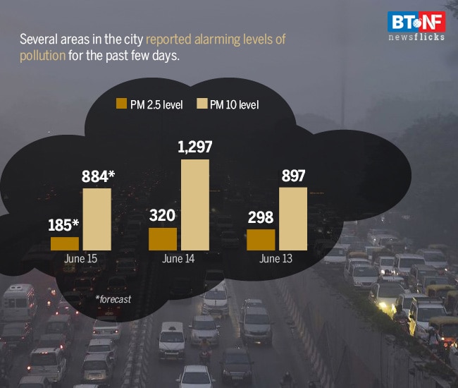 Dust and choked: What is polluting the Delhi air in summer?
