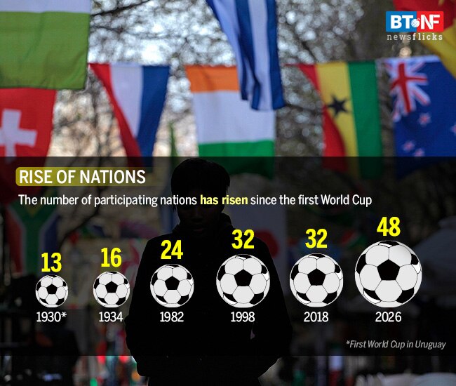 FIFA World Cup 2018: Let's talk about the money and outlay!