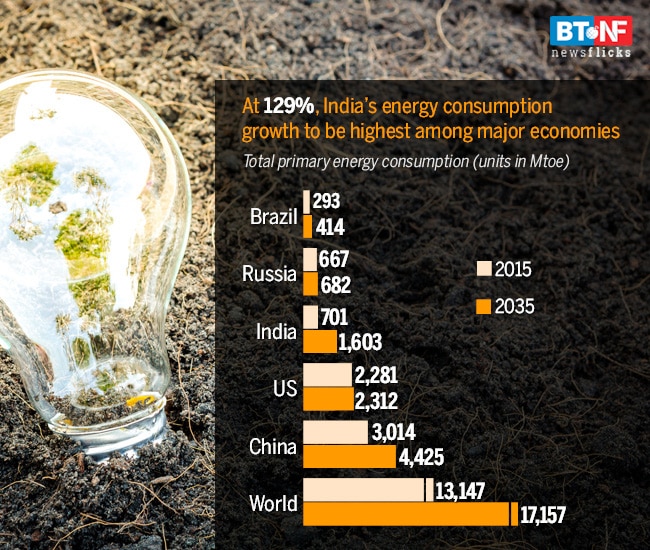 How AC temperature at 24 degrees helps save energy, budget