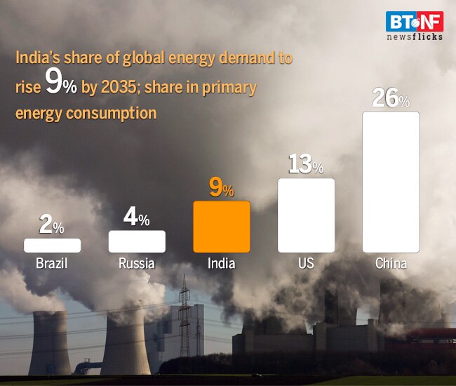 How AC temperature at 24 degrees helps save energy, budget