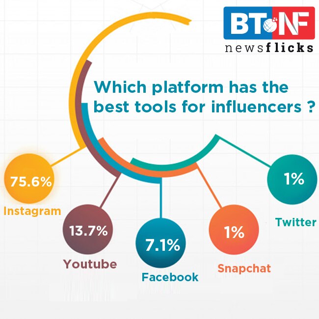 Unilever shuns fake influencers on social media sites