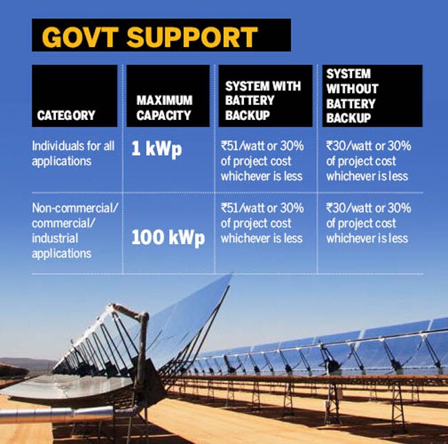 How to install solar panels at home to save on electricity bills