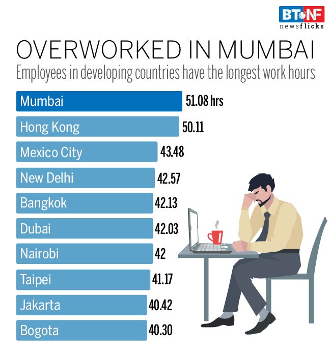 Working week: Wanna spend less time in office? Shift to Paris