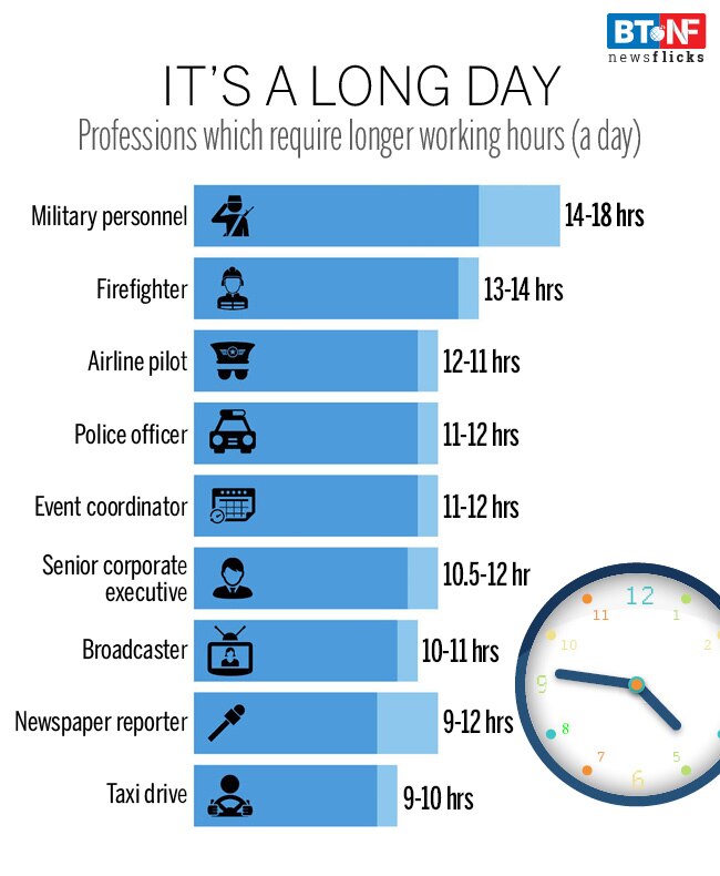 Working week: Wanna spend less time in office? Shift to Paris