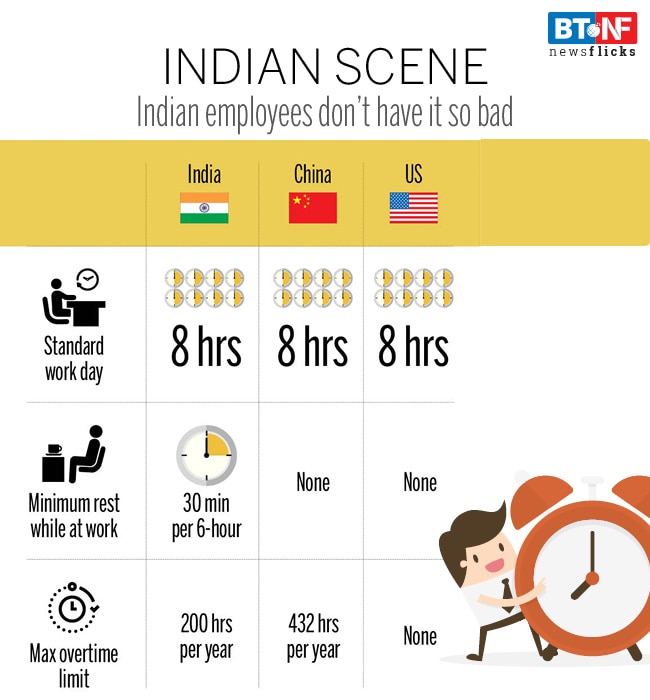 Working week: Wanna spend less time in office? Shift to Paris