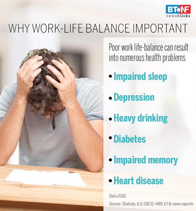 Working week: Wanna spend less time in office? Shift to Paris