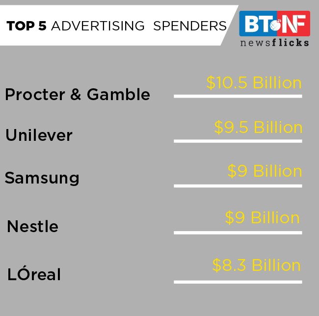 Unilever shuns fake influencers on social media sites