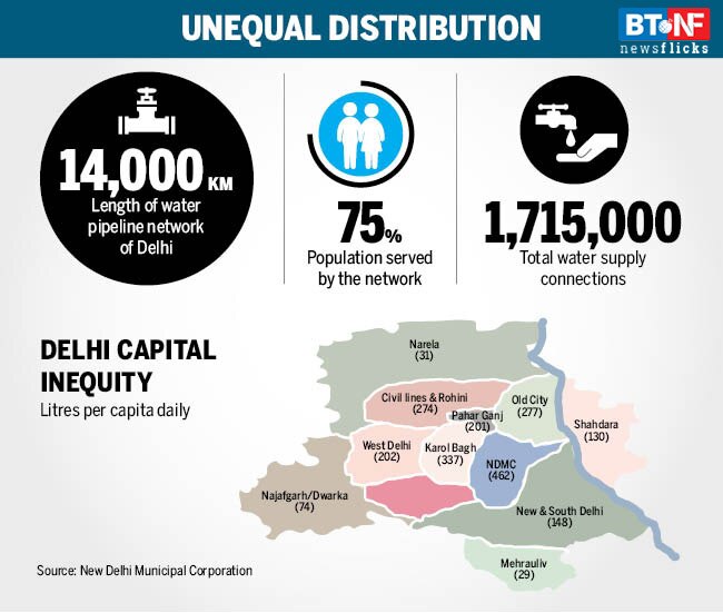 Shimla water crisis: Will Delhi be the next to have the same fate?