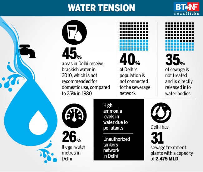 Shimla water crisis: Will Delhi be the next to have the same fate?