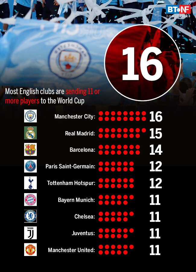 FIFA World Cup 2018: 64 matches, 11 venues and $15.5 bn spent