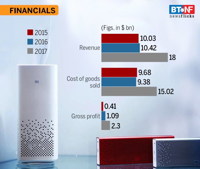 Xiaomi IPO: All you need to know about the Chinese tech giant