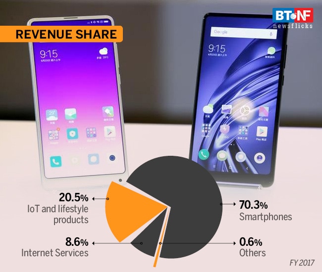 Xiaomi IPO: All you need to know about the Chinese tech giant