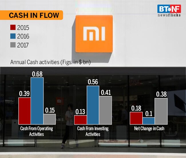 Xiaomi IPO: All you need to know about the Chinese tech giant