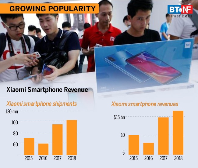Xiaomi IPO: All you need to know about the Chinese tech giant