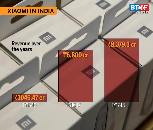 Xiaomi IPO: All you need to know about the Chinese tech giant