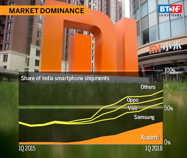 Xiaomi IPO: All you need to know about the Chinese tech giant