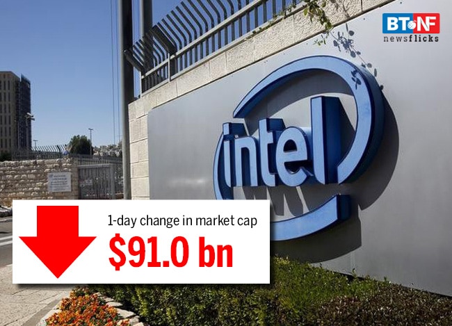 9 companies that saw the biggest single-day dip in market-cap