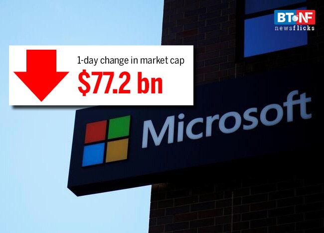 9 companies that saw the biggest single-day dip in market-cap