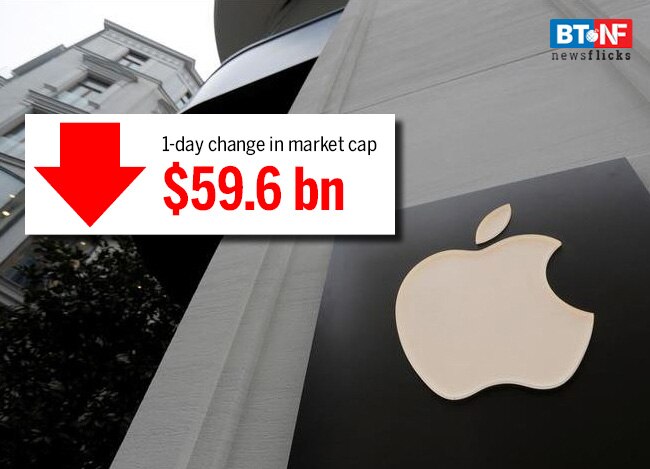 9 companies that saw the biggest single-day dip in market-cap