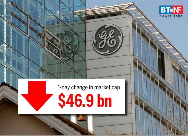 9 companies that saw the biggest single-day dip in market-cap