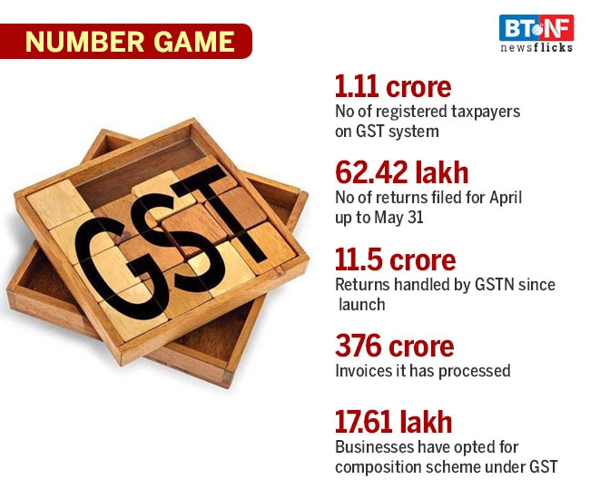 One year of GST: Report card of India's biggest tax reform