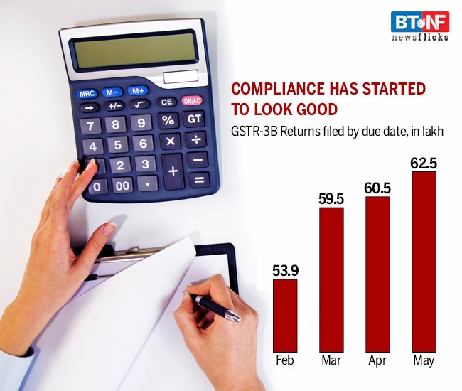 One year of GST: Report card of India's biggest tax reform