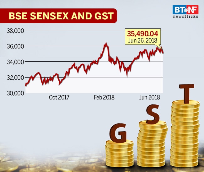 One year of GST: Report card of India's biggest tax reform