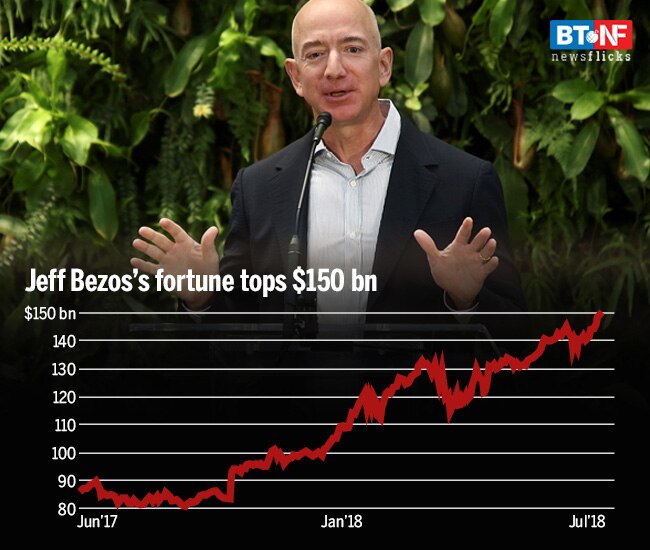 Amazon founder Jeff Bezos and other richest men in modern history