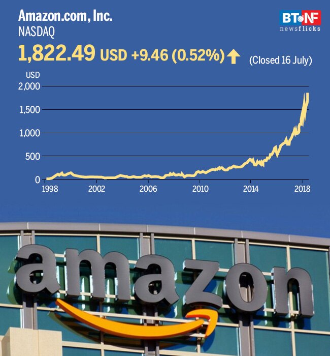 Amazon founder Jeff Bezos and other richest men in modern history