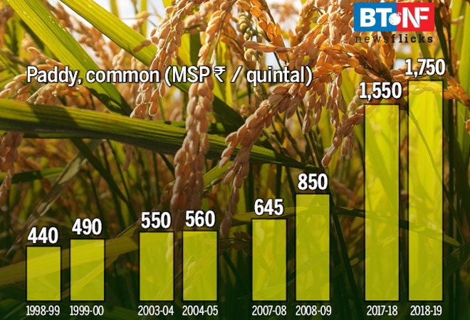 MSP hike likely to push inflation rates, farm income, say experts