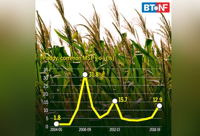 MSP hike likely to push inflation rates, farm income, say experts