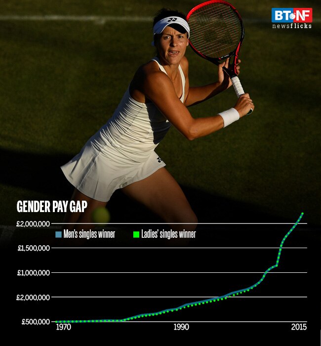 Wimbledon 2018: How much will this year's champions get?