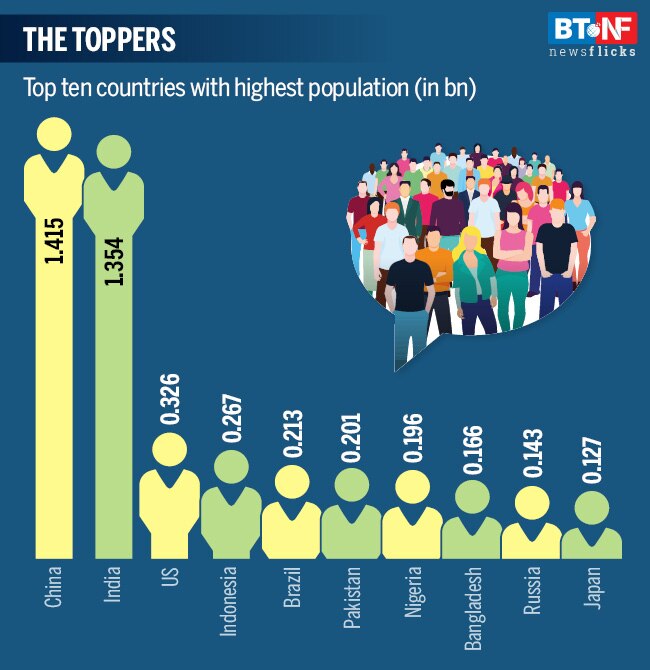 World Population Day: A glance at people and countries around us