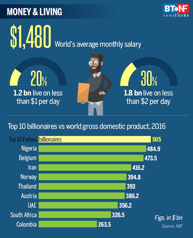 World Population Day: A glance at people and countries around us