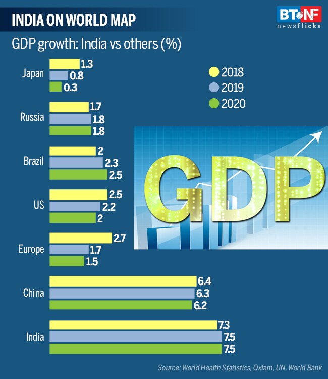 World Population Day: A glance at people and countries around us
