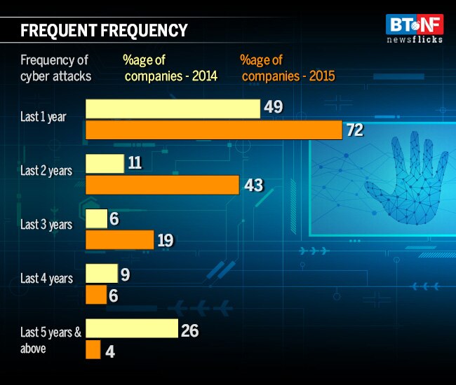 Cost of Cybercrime: Indian consumers lost $18.5 bn in a year