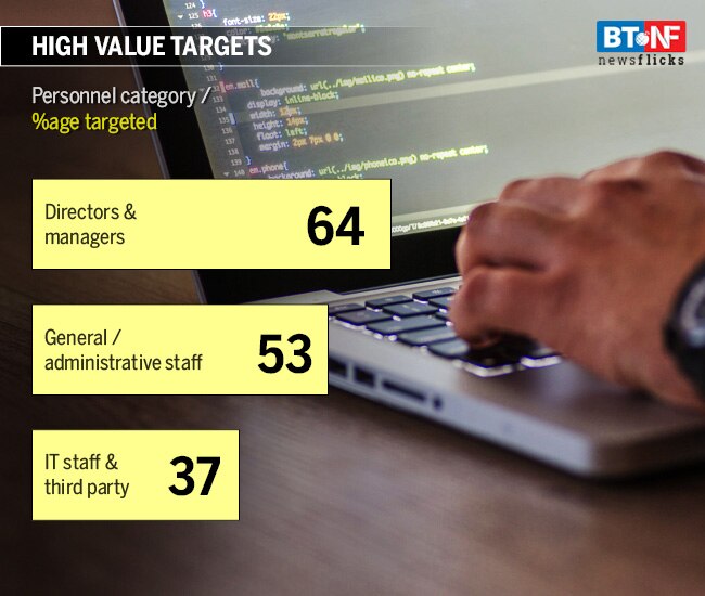 Cost of Cybercrime: Indian consumers lost $18.5 bn in a year