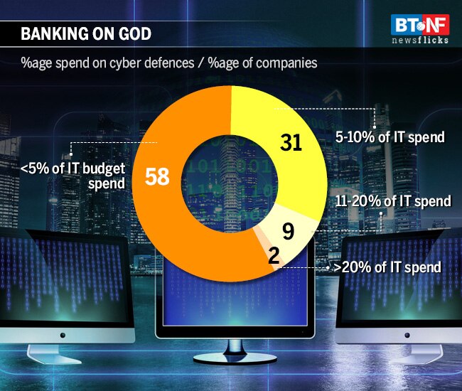 Cost of Cybercrime: Indian consumers lost $18.5 bn in a year