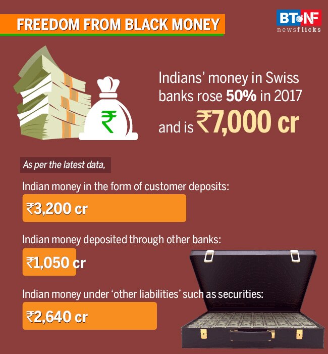 On 72nd Independence Day, our country wants freedom from...