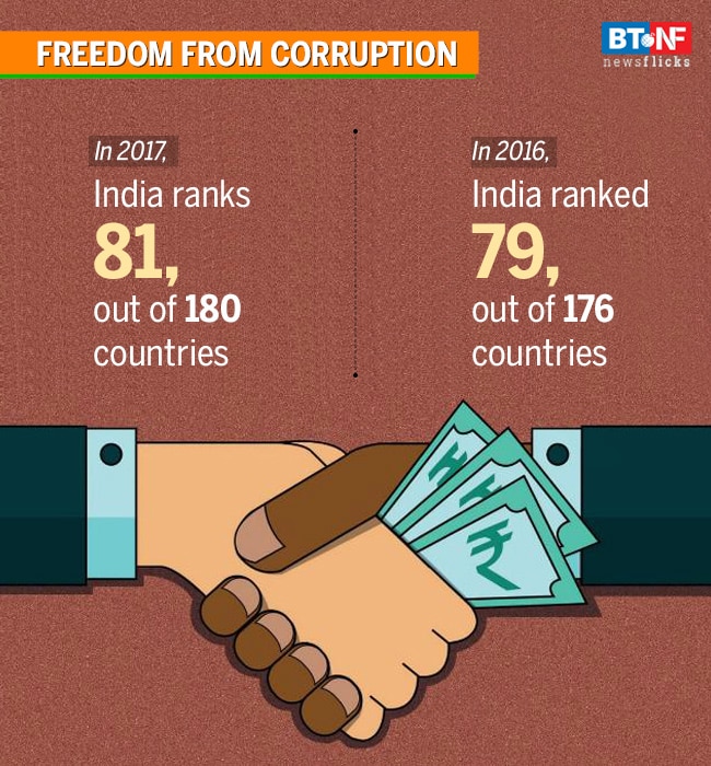 On 72nd Independence Day, our country wants freedom from...