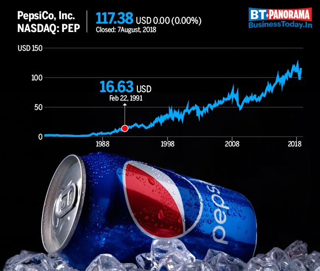 PepsiCo under Nooyi: From a cola company to a healthy snacks maker