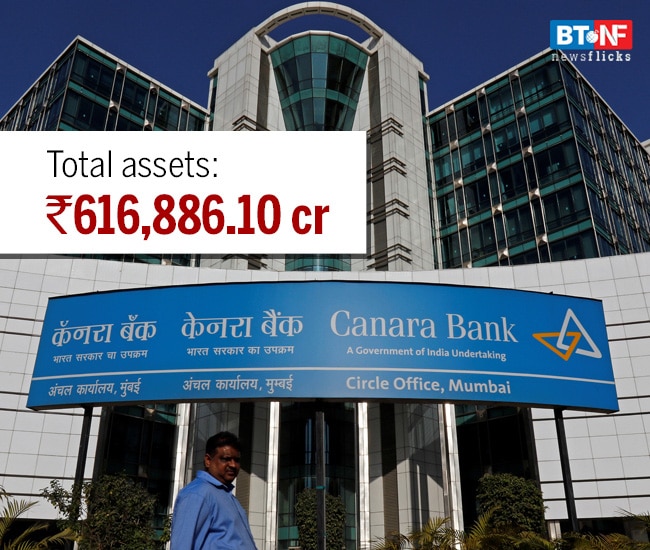 SBI to Central Bank of India: 10 largest banks in India by market cap