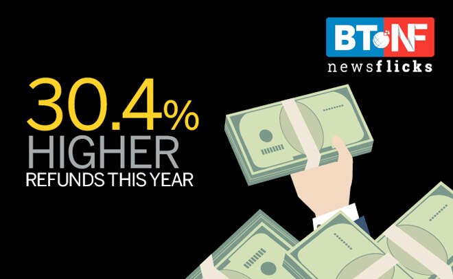 Tax compliance goes up; Here is how India paid its taxes this year