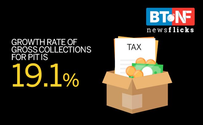 Tax compliance goes up; Here is how India paid its taxes this year