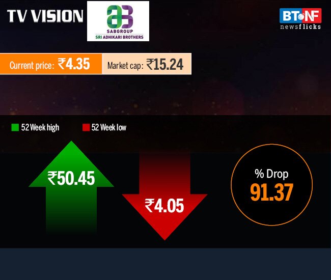 Stocks that have slumped in excess of 80% during past year