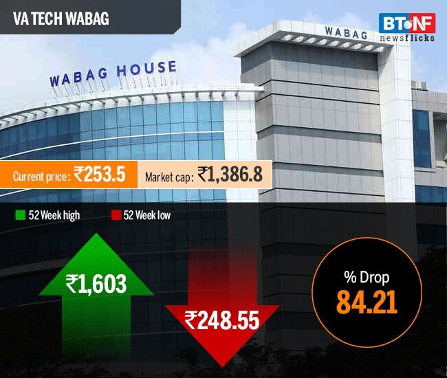 Stocks that have slumped in excess of 80% during past year