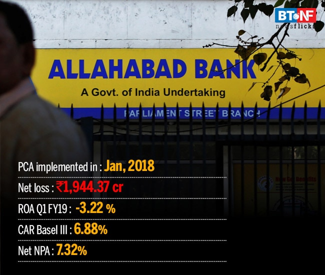 How banks performed under RBI's Prompt Corrective Action