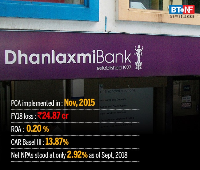 How banks performed under RBI's Prompt Corrective Action